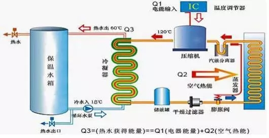空氣能熱水器到底能省多少電？多少錢？