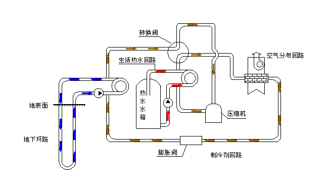 空氣源熱泵采暖VS空調(diào)采暖，誰怕誰！