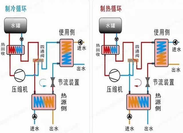 地源、水源、空氣源熱泵，怎么選？